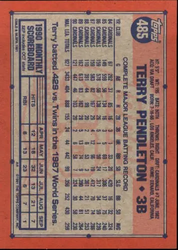 1991 Topps #485 Terry Pendleton NM-MT Cardinals - Baseball Card Single