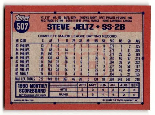 1991 Topps #507 Steve Jeltz Kansas City Royals Baseball Cards ID:53046 - Baseball Card Single