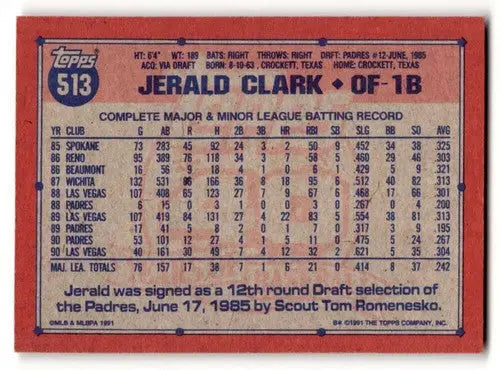 Original gloss 1991 Topps Jerald Clark San Diego Padres baseball card image
