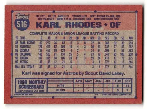 1991 Topps #516 Karl Rhodes Houston Astros Baseball Cards EX/NM ID:54890 - Baseball Card Single