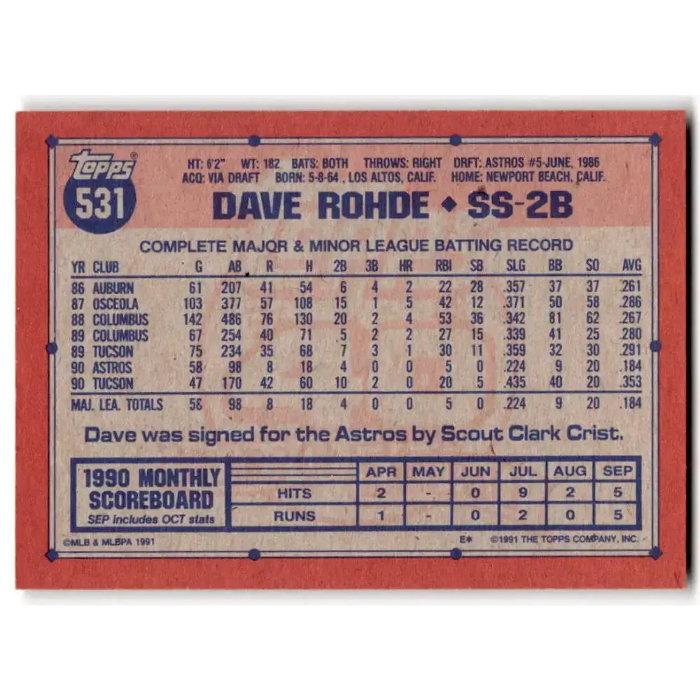 1991 Topps #531 Dave Rohde NM-MT Houston Astros Baseball Card - Baseball Card Single