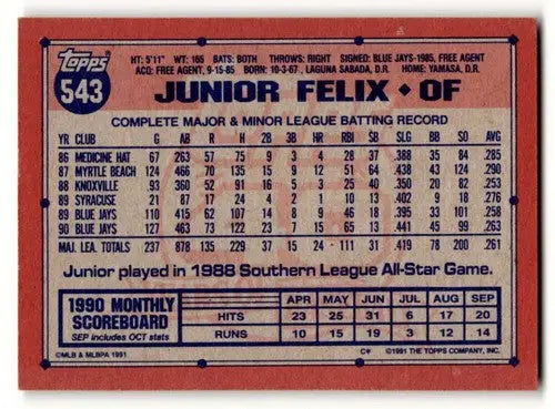 Back of 1991 Topps Junior Felix Toronto Blue Jays baseball card showing original gloss