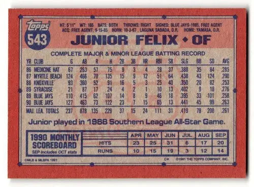 Baseball card back featuring original gloss for Junior Felix Toronto Toronto Blue Jays