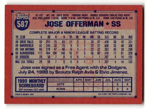 Baseball card back of 1991 Topps Jose Offerman Los Angeles Dodgers card
