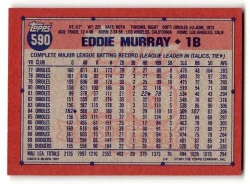 Original gloss Eddie Murray Los Angeles Dodgers baseball card from 1991 Topps #590