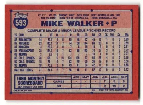 Image of the back of a 1991 Topps #593b Mike Walker Cleveland Indians baseball card with original gloss