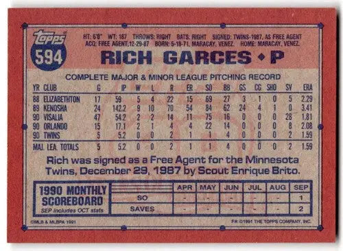 1991 Topps #594 Rich Garces EX/NM RC Rookie Twins ID:43324 - Baseball Card Single