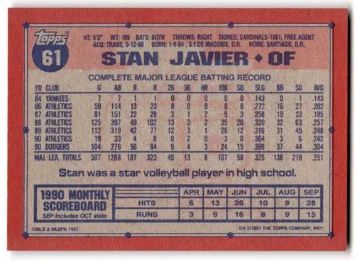 1991 Topps #61 Stan Javier NM-MT Dodgers ID:43352 - Baseball Card Single