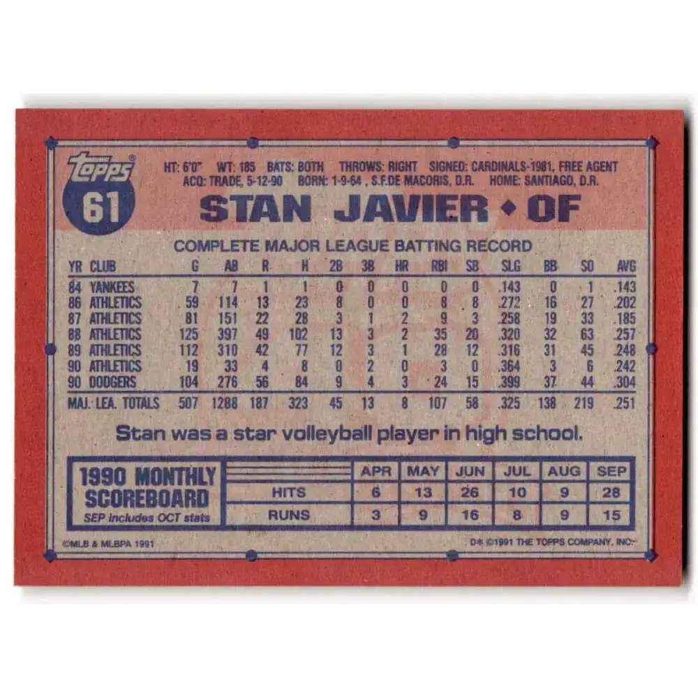 1991 Topps #61 Stan Javier NM-MT Los Angeles Dodgers Baseball Card - Baseball Card Single