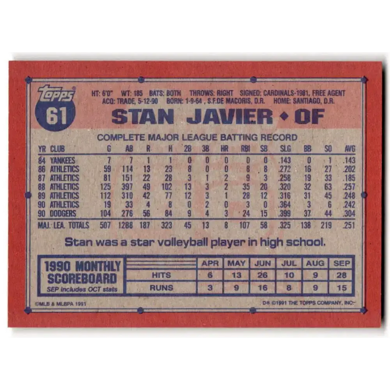 1991 Topps #61 Stan Javier NM-MT Los Angeles Dodgers Baseball Card - Baseball Card Single