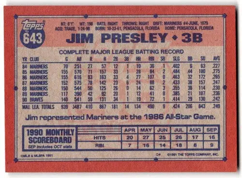 1991 Topps #643 Jim Presley EX/NM Braves ID:43353 - Baseball Card Single