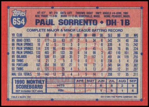 Vintage 1991 Topps Paul Sorrento baseball card with original gloss Twins collectible