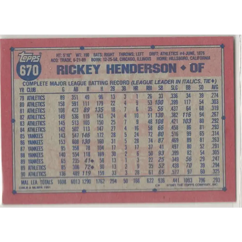 1991 Topps #670 Rickey Henderson NM-MT Oakland Athletics Baseball Card - Baseball Card Single