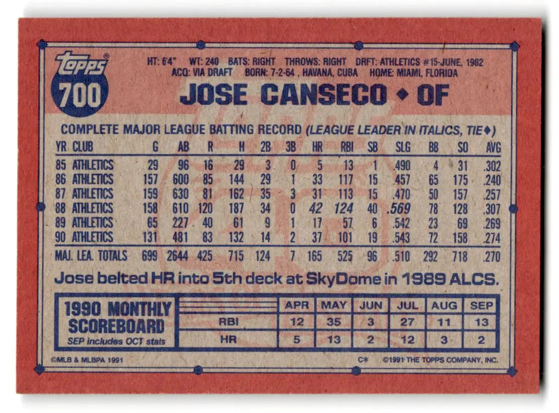 1991 Topps #700 Jose Canseco - Baseball Card Single