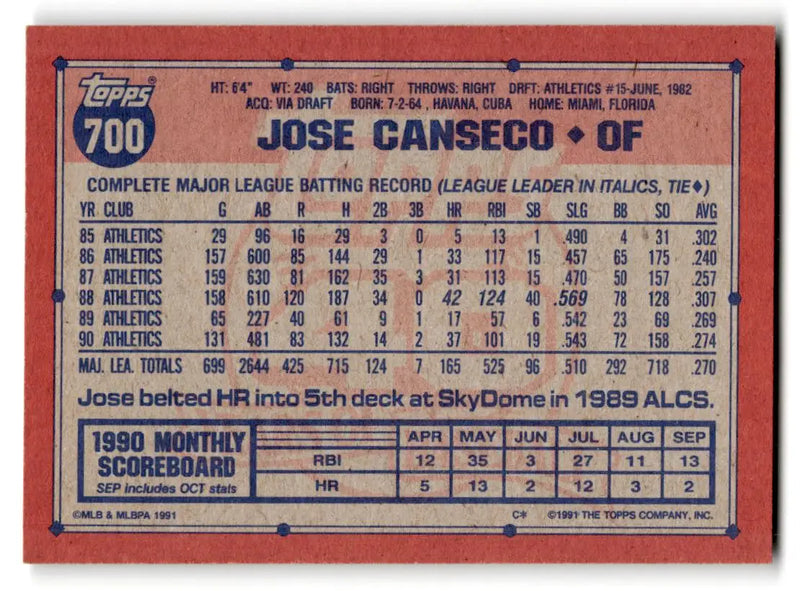 1991 Topps #700 Jose Canseco - Baseball Card Single