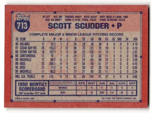 Original gloss Scott Scudder Cincinnati Reds baseball card back featuring player stats