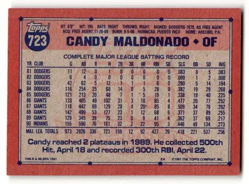 Original gloss Candy Maldonado Cleveland baseball card from 1991 Topps #723