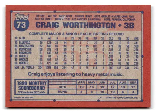 Original gloss Craig Worthington baseball card from 1991 Topps featuring mint Orioles