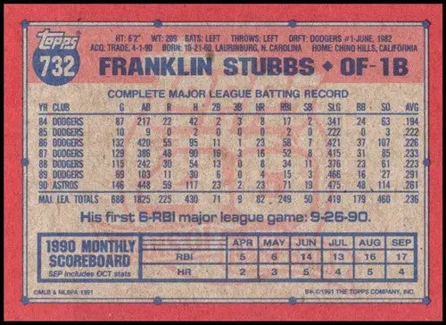 1991 Topps #732 Franklin Stubbs NM-MT Astros - Baseball Card Single