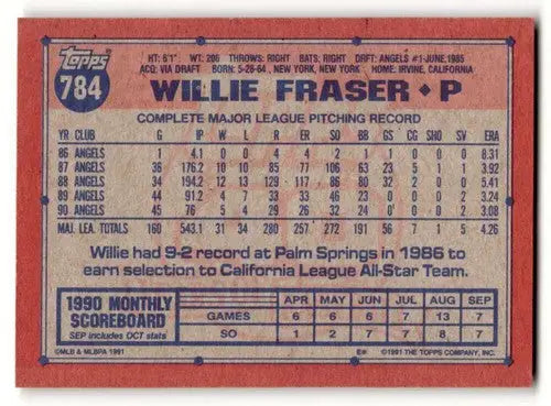 Willie Fraser California Angels baseball card back from 1991 Topps #784