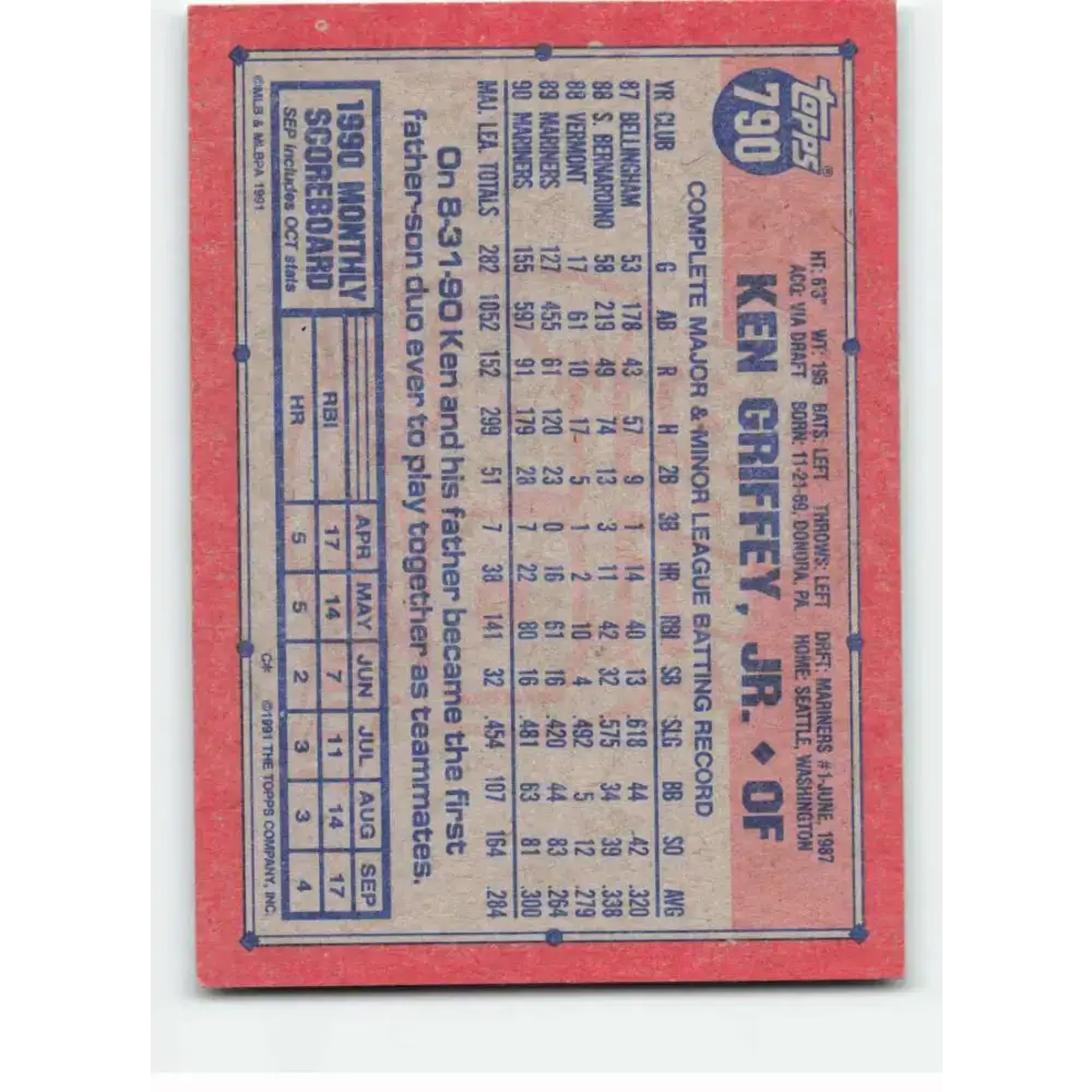 1991 Topps #790 Ken Griffey Jr. NM-MT Seattle Mariners Baseball Card - Baseball Card Single