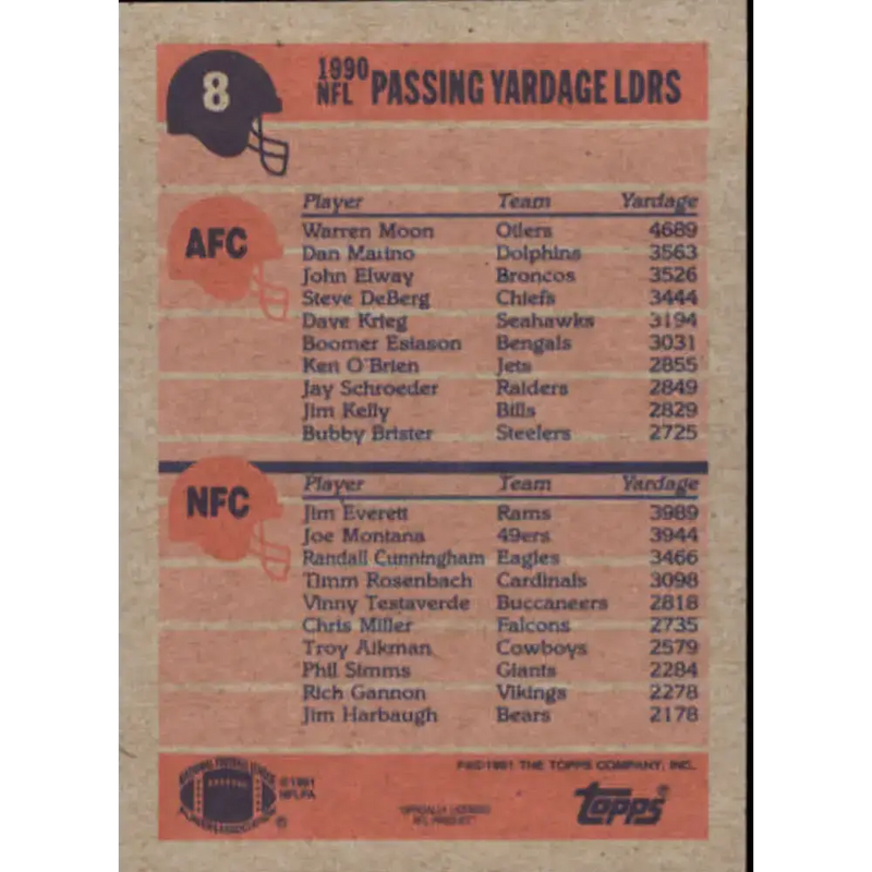 1991 Topps #8 Warren Moon/Jim Everett NM-MT Houston Oilers/Los Angeles Rams Football Card - Football Card Single