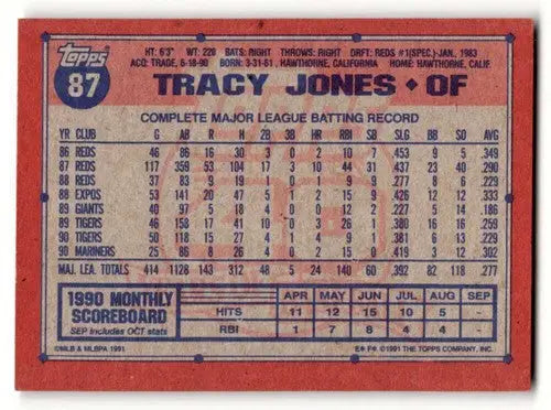 Back of 1991 Topps Tracy Jones baseball card with print code 87a Tracy Jones E F