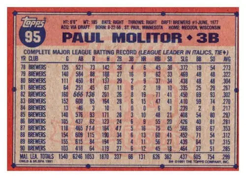 Original gloss Paul Molitor Milwaukee baseball card with batting stats 1978-1990