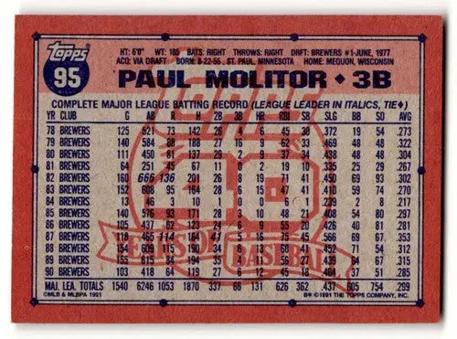 Original gloss Paul Molitor Milwaukee Brewers baseball card from 1991 Topps series