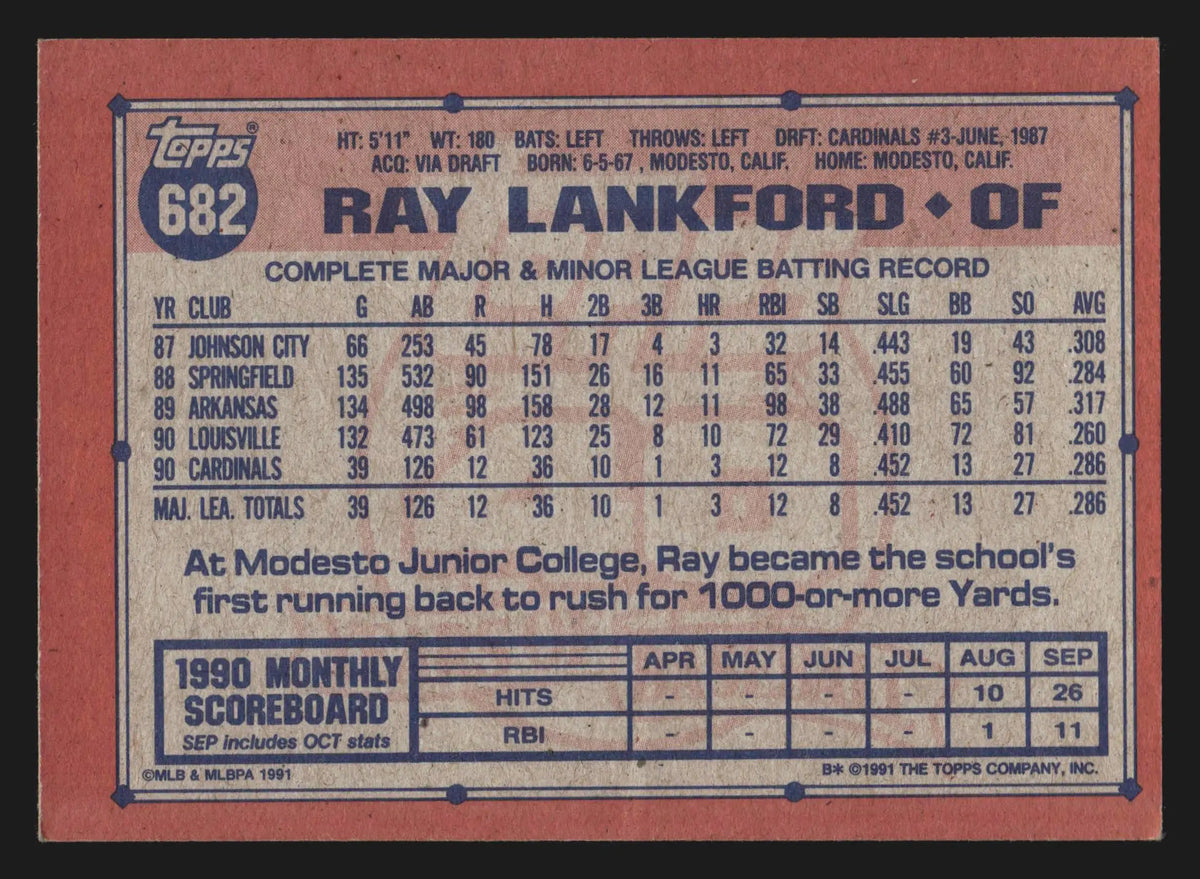 1991 Topps Ray Lankford #682 St. Louis Cardinals - Baseball Card Single