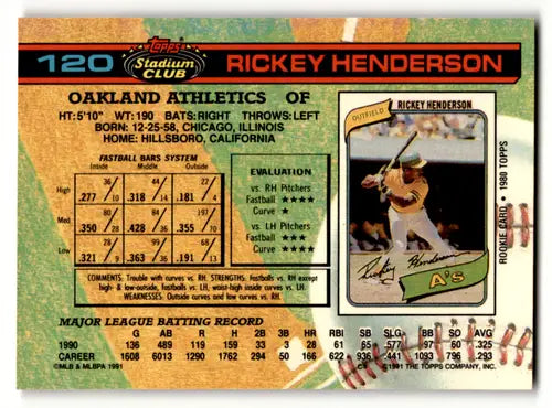 1991 Topps Stadium Club #120 Rickey Henderson NM-MT Athletics - Baseball Card Single