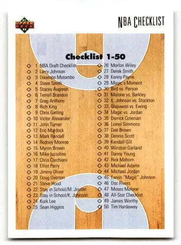 1991 Upper Deck #100 Checklist: 1-100 CL Basketball Cards NM Near M ID:55741 - Basketball Card Single