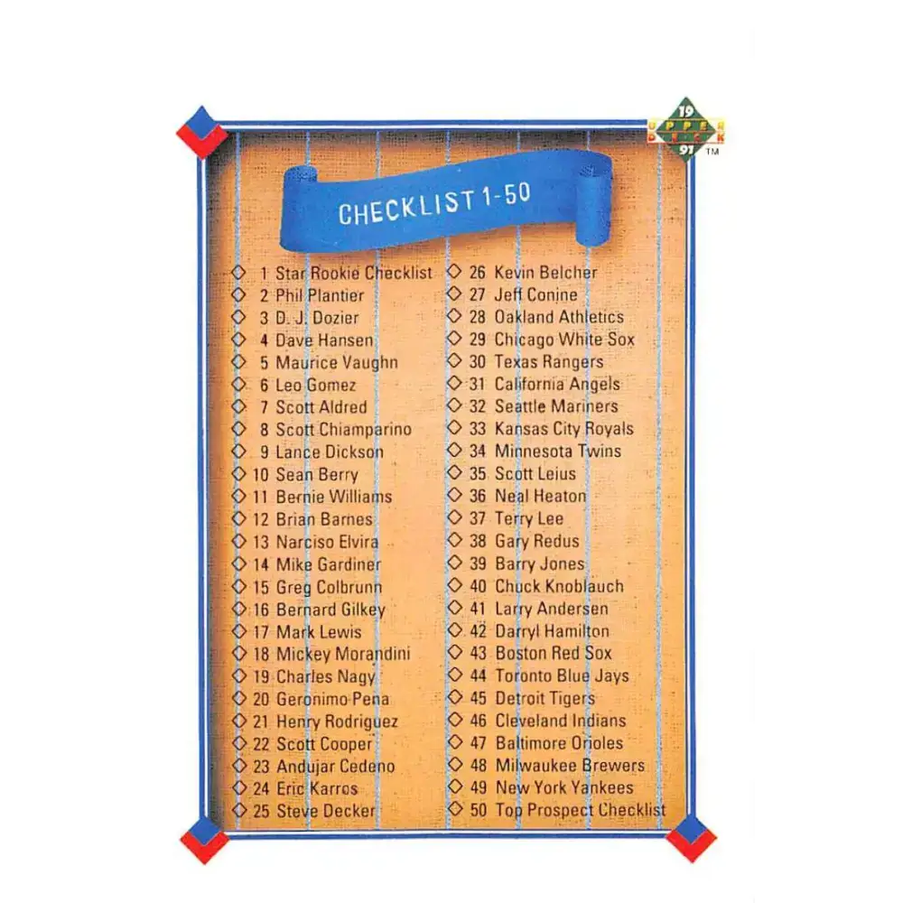 1991 Upper Deck #100 Checklist 1-100 EX Excellent Checklist Baseball Card - Baseball Card Single