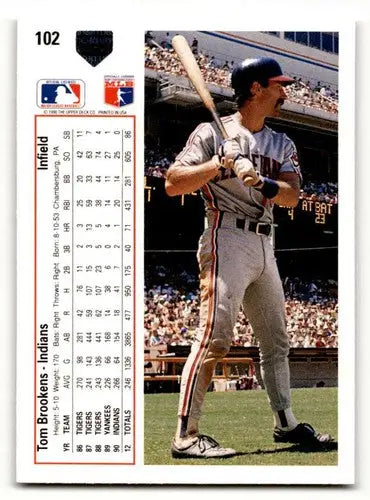 Baseball card back featuring Tom Brookens Cleveland Indians Cleveland Indians baseball card