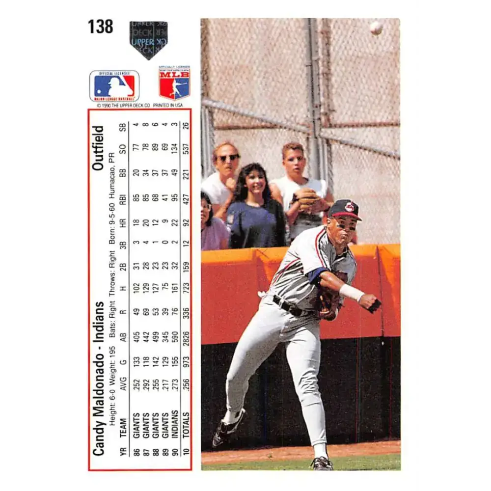 1991 Upper Deck #138 Candy Maldonado EX Excellent Cleveland Indians Baseball Card - Baseball Card Single