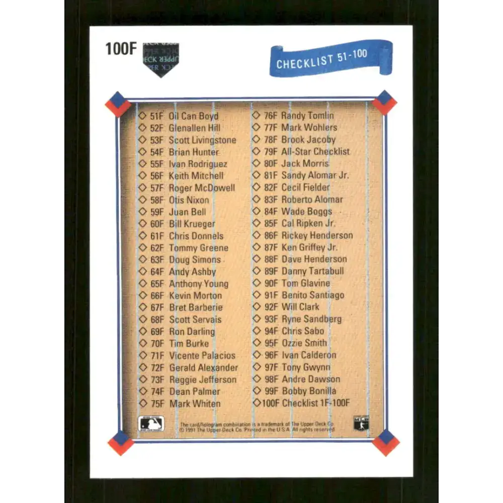 1991 Upper Deck Final Edition #100 Checklist 1-100 EX Excellent Checklist Baseball Card - Baseball Card