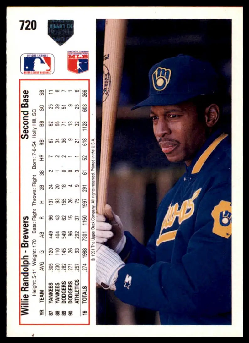 1991 Upper Deck Willie Randolph 720 Milwaukee Brewers NM - Baseball Card Single