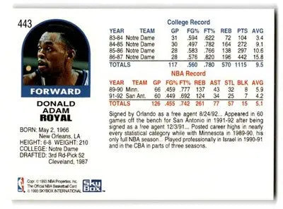 1992-93 Hoops #443 Donald Royal - Basketball Card Single