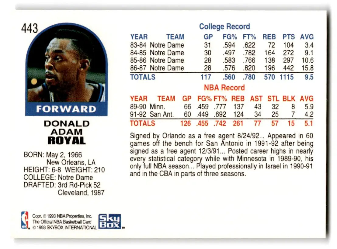 1992-93 Hoops #443 Donald Royal - Basketball Card Single