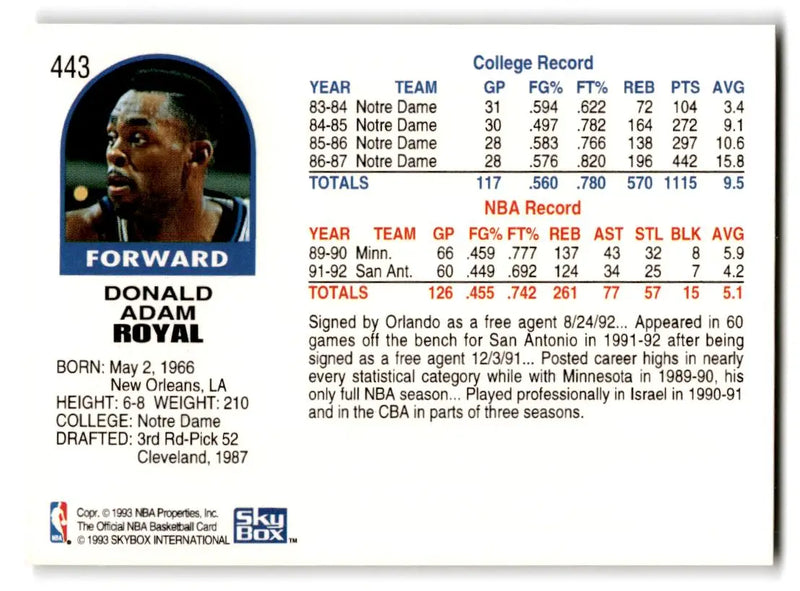 1992-93 Hoops #443 Donald Royal - Basketball Card Single