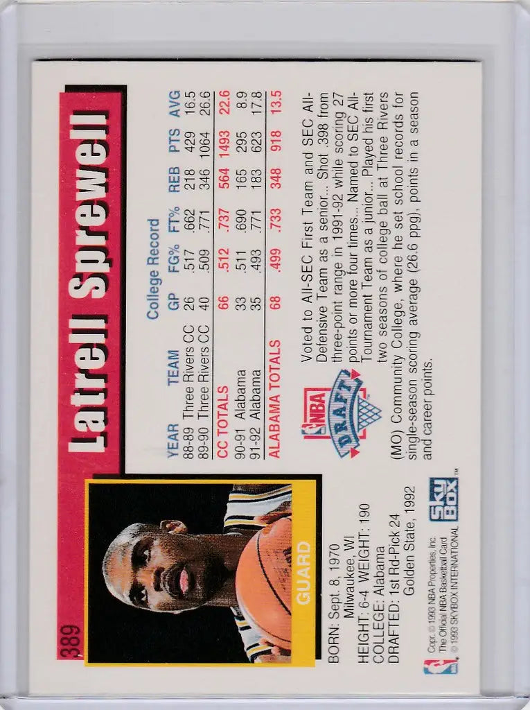 Basketball trading card of Latrell Sprewell, 1992-93 Skybox, Golden State Warriors stats