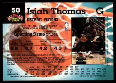 1992-93 Stadium Club #50 Isiah Thomas Members Only - Basketball Card Single