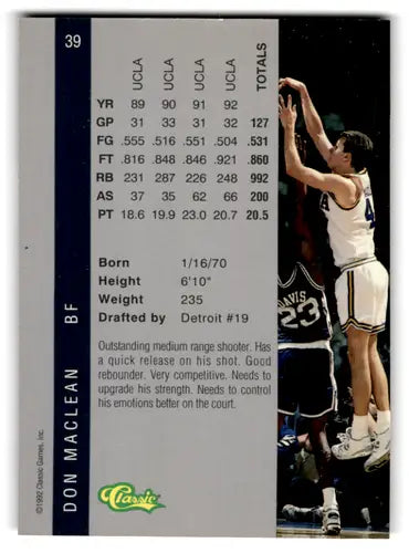Original gloss 1992 Classic Four Sport Don MacLean basketball card with Pistons ID 67863