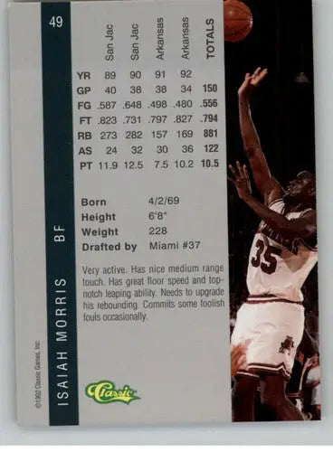Isaiah Morris basketball card from 1992 Classic Four Sport featuring original gloss in near mint condition