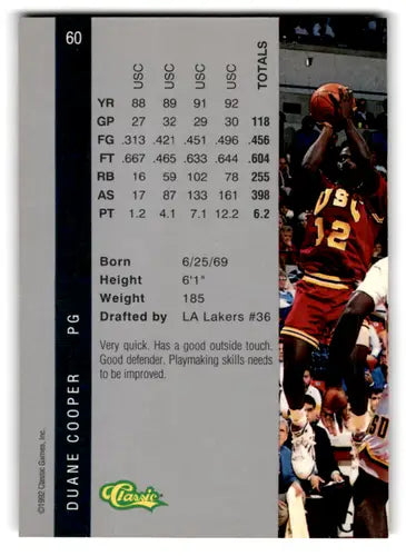 1992 Classic Four Sport Duane Cooper Lakers basketball card in EX/NM condition