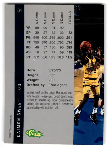 Basketball card back from 1992 Classic Four Sport Daimon Sweet with original gloss