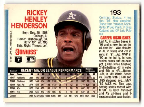 1992 Donruss #193 Rickey Henderson NM Near Mint Athletics ID:63927 - Baseball Card Single