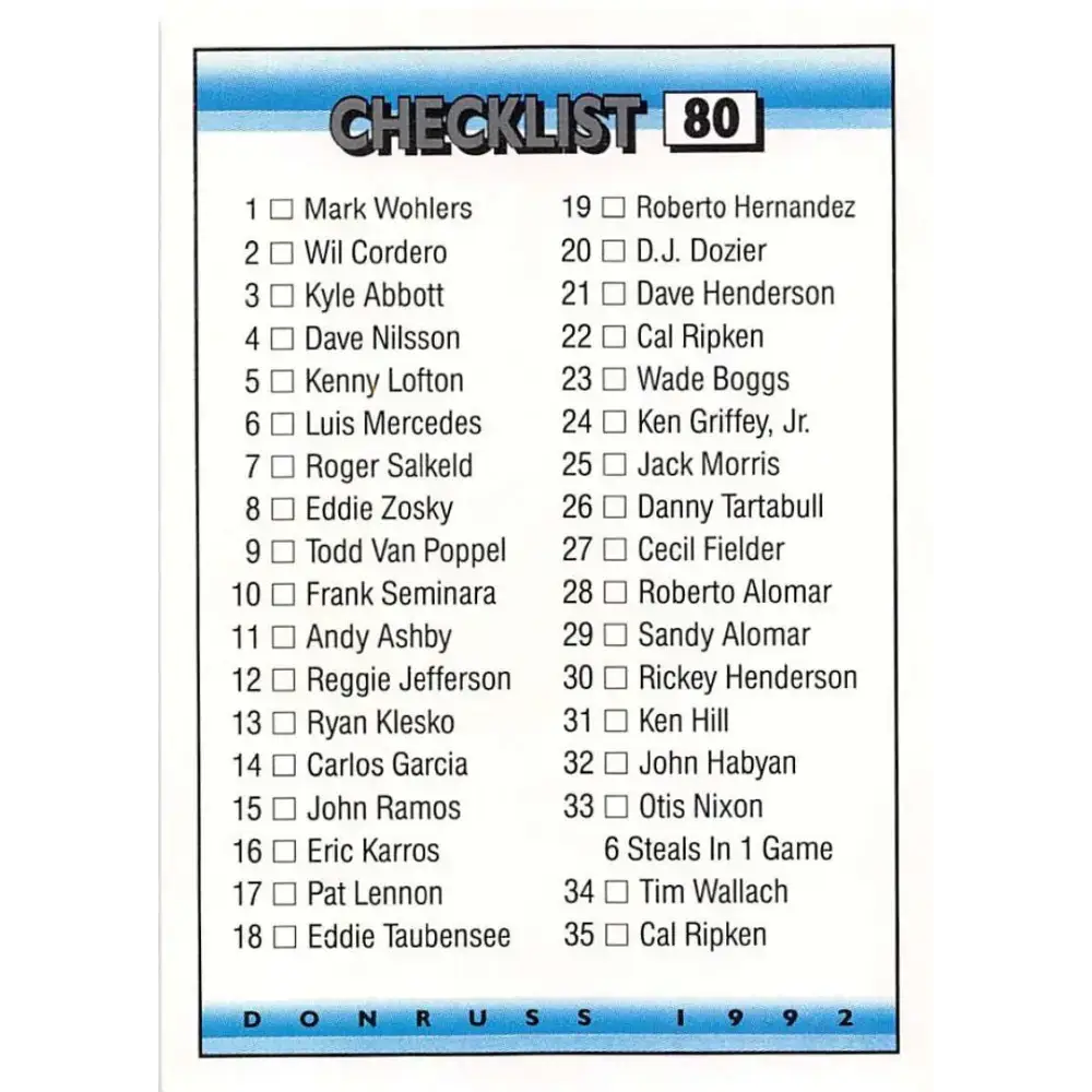 1992 Donruss #80 Checklist 1-79 NM-MT Checklist Baseball Card - Baseball Card Single