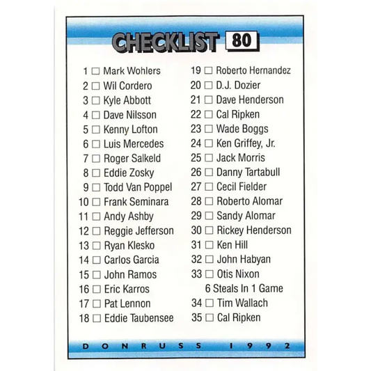 1992 Donruss #80 Checklist 1-79 NM-MT Checklist Baseball Card - Baseball Card Single