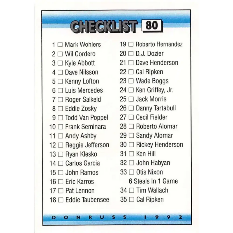 1992 Donruss #80 Checklist 1-79 NM-MT Checklist Baseball Card - Baseball Card Single